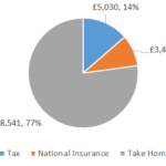 £37000 After Tax 2022