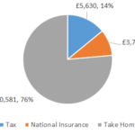 £40000 After Tax 2022