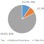 £23000 After Tax 2022