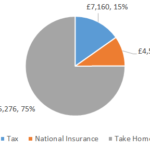 £47000 After Tax 2022