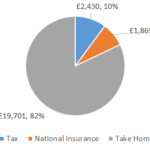 £24000 After Tax 2022