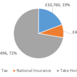 £56000 After Tax 2022