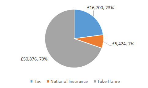 Wage after tax