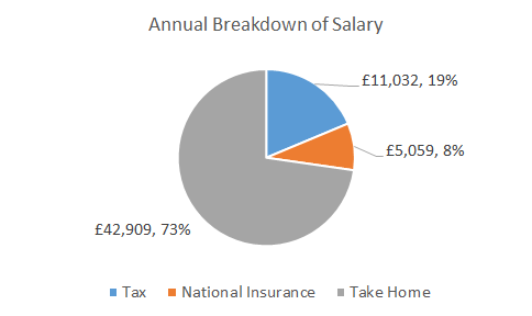 income